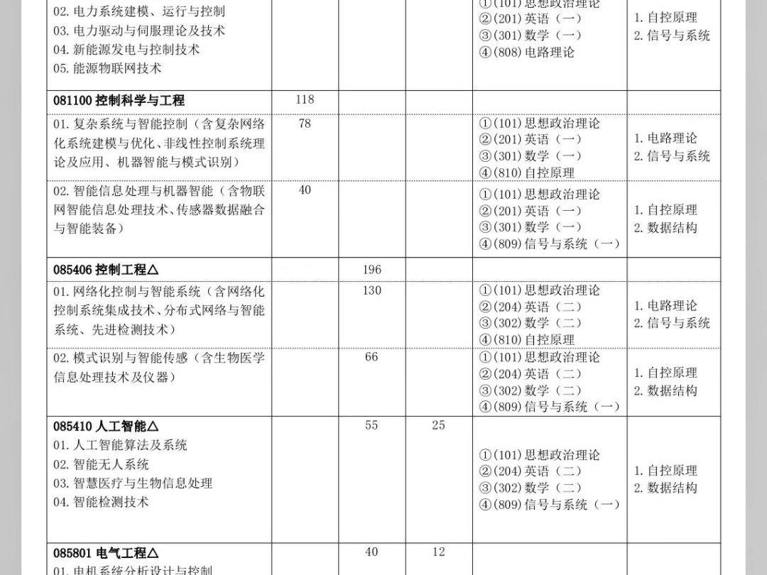 2024广东工业大学电气工程招生简章哔哩哔哩bilibili