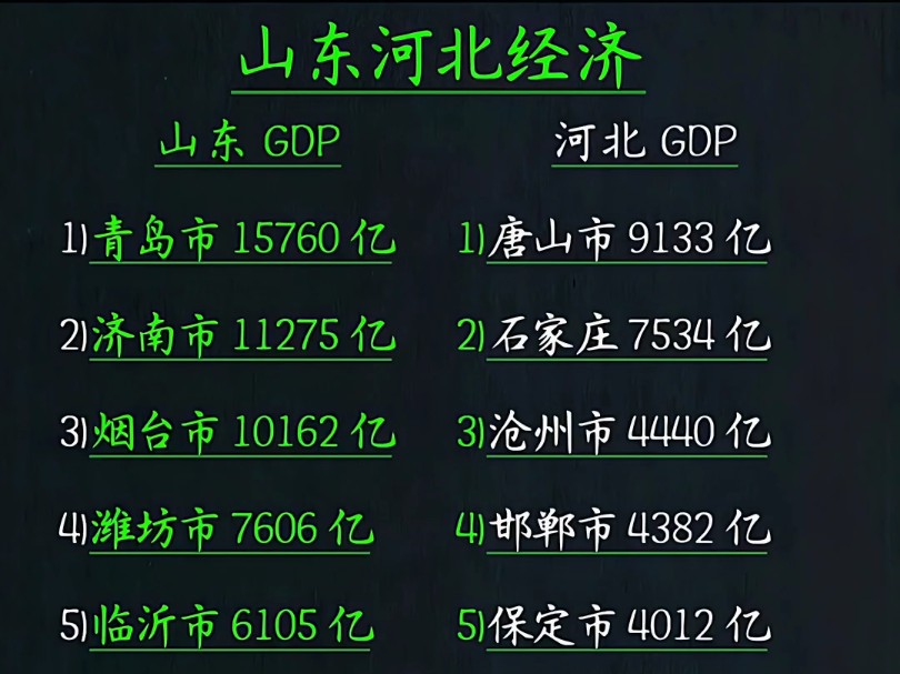 山东经济数据一览!【GDP排行】哔哩哔哩bilibili