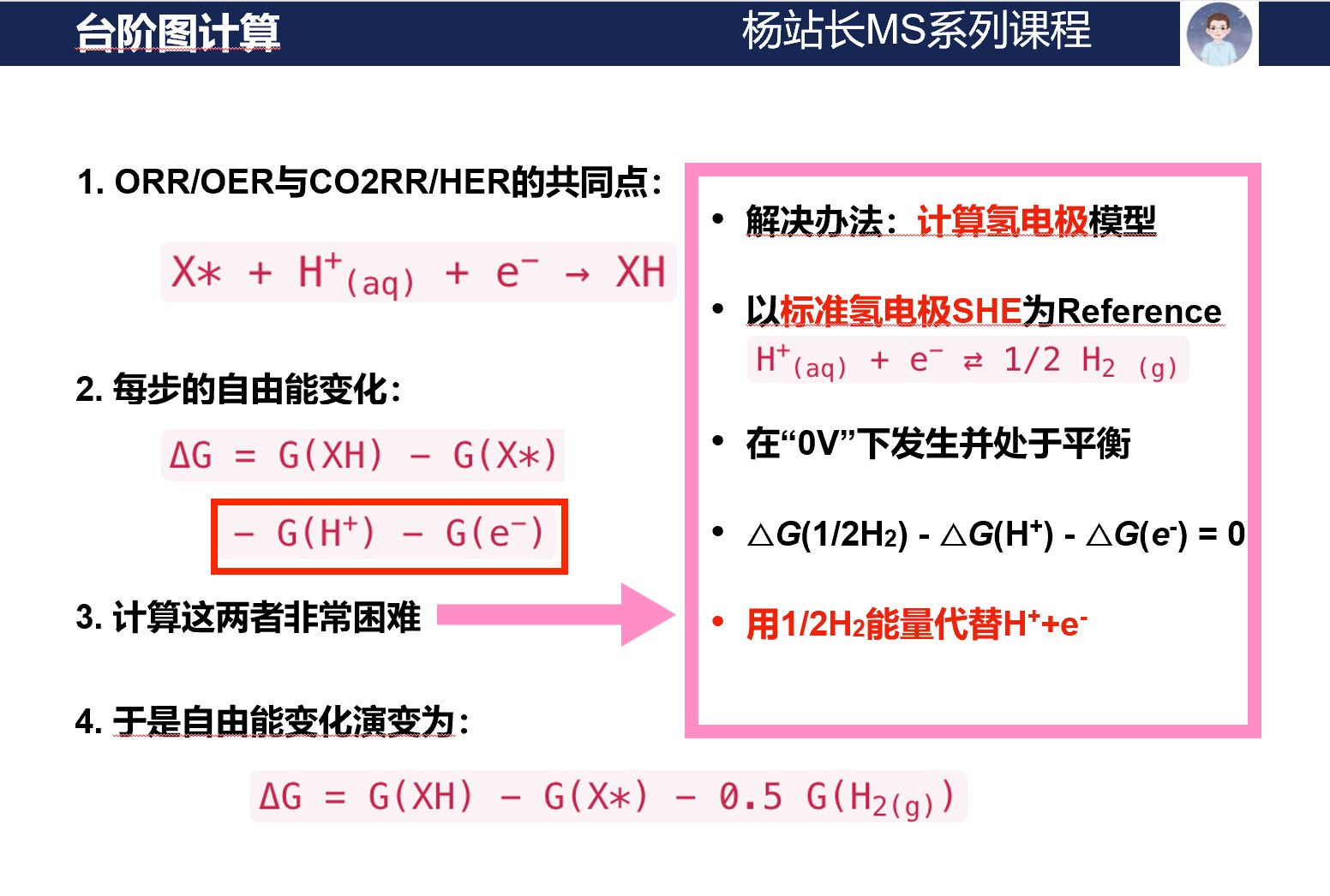 【ms,vasp】計算氫電極che模型-oer_orr_co2rr_her吉布斯自由能臺階圖