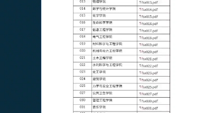 郑州大学计算机类复试分数线(两分之差,郑大再见...)哔哩哔哩bilibili