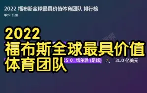 2022 福布斯全球最具价值体育团队 排行榜, 橄榄球30家 足球8家 篮球7家 棒球5家