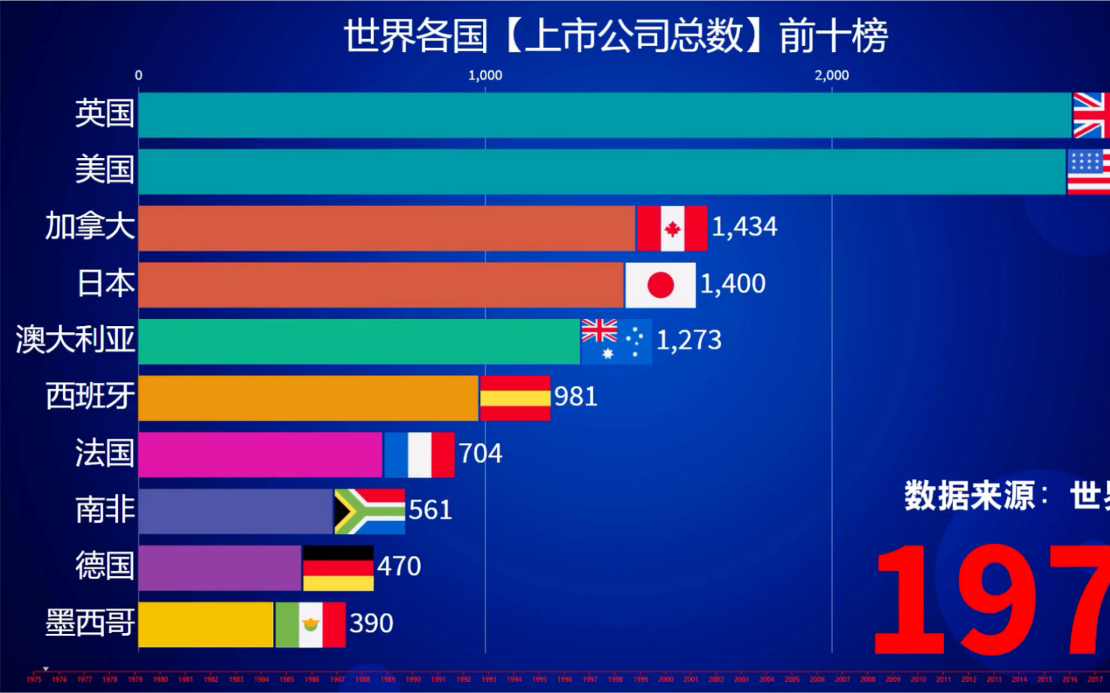 印度超越中国,美国都不能及,世界各国上市公司总数前十榜一览哔哩哔哩bilibili