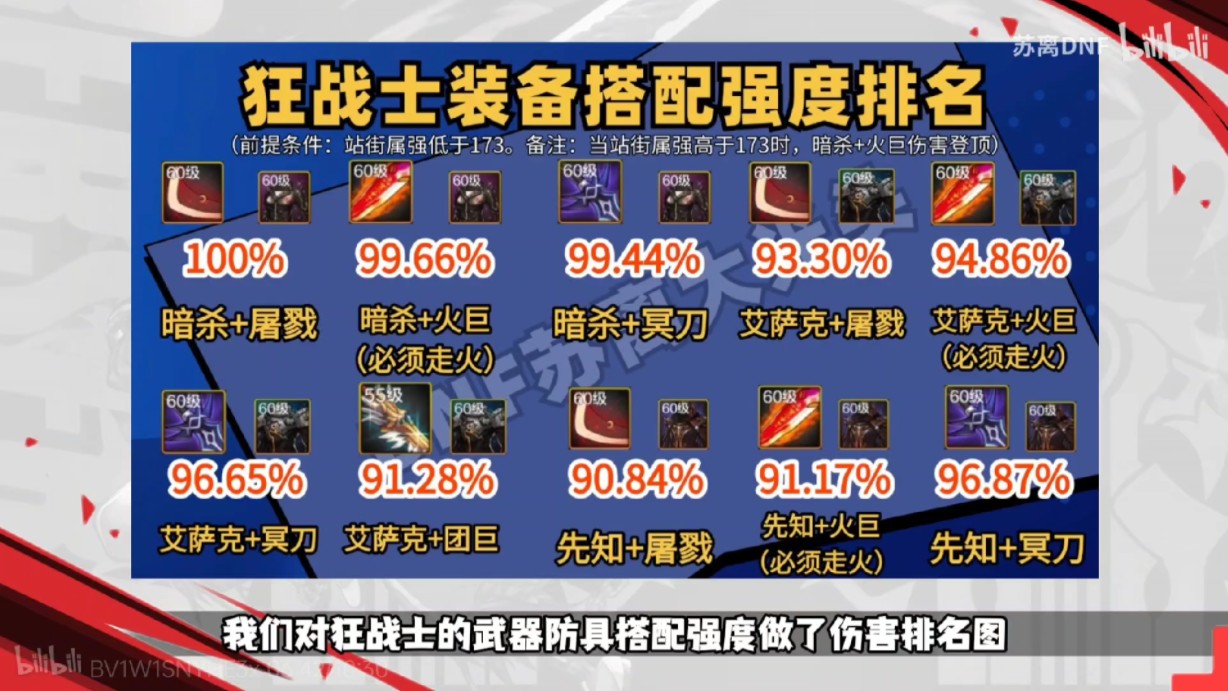65版本红眼毕业装备推荐