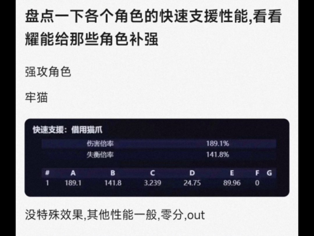 8u评价角色快速支援技,看看耀佳音能给哪些角色补强网络游戏热门视频