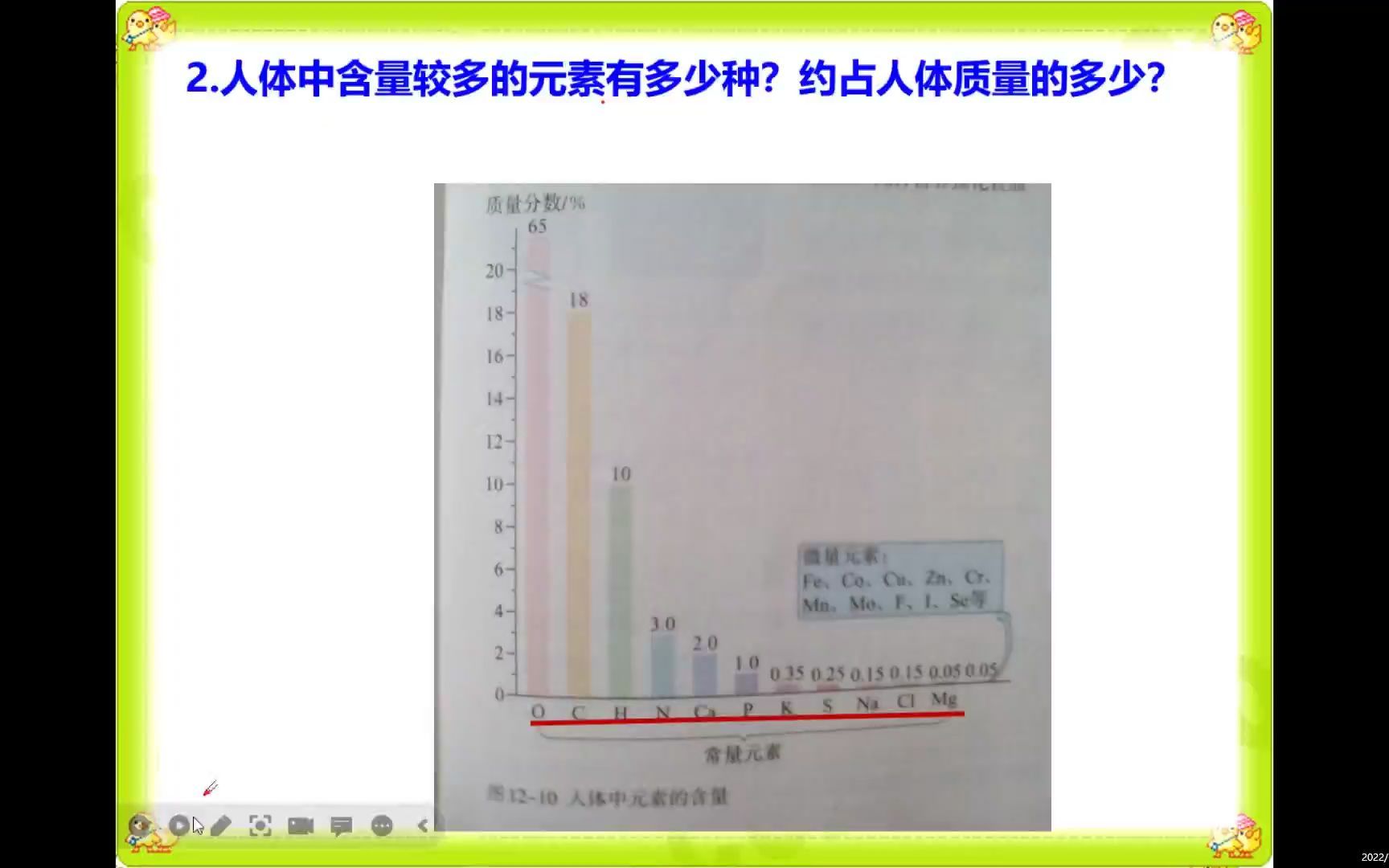 化学元素与人体健康(903)哔哩哔哩bilibili