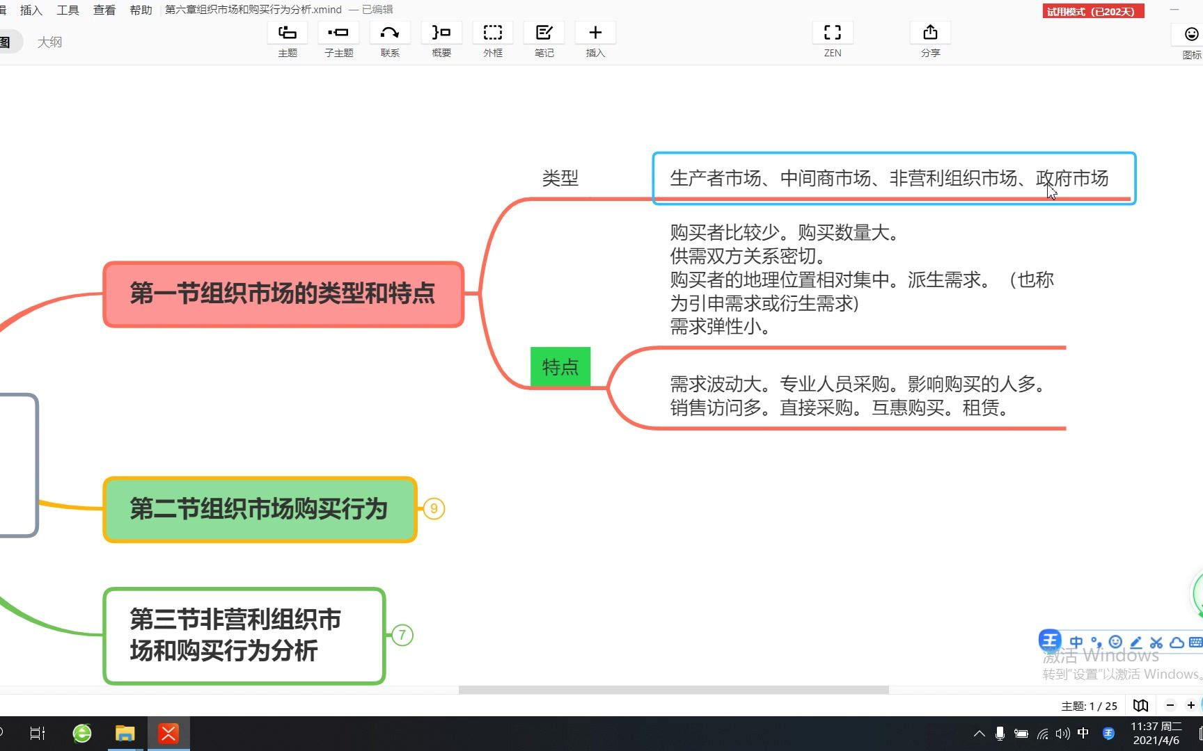 2021年《市场营销学》吴建安版本第六版 核心知识点梳理分享(第六章组织市场)哔哩哔哩bilibili