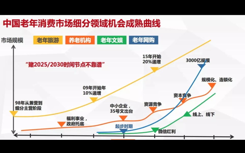 【聚贤赋能探索未来】更新啦,赶紧来围观吧!哔哩哔哩bilibili