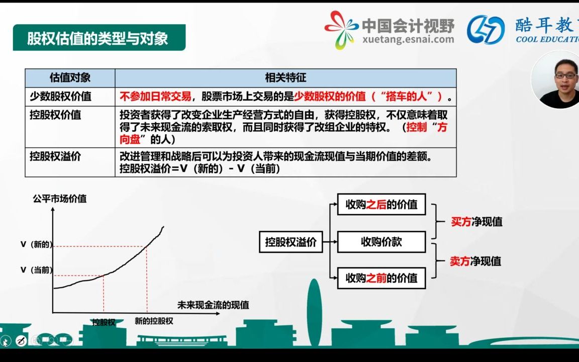 28第28讲股权财务估值模型