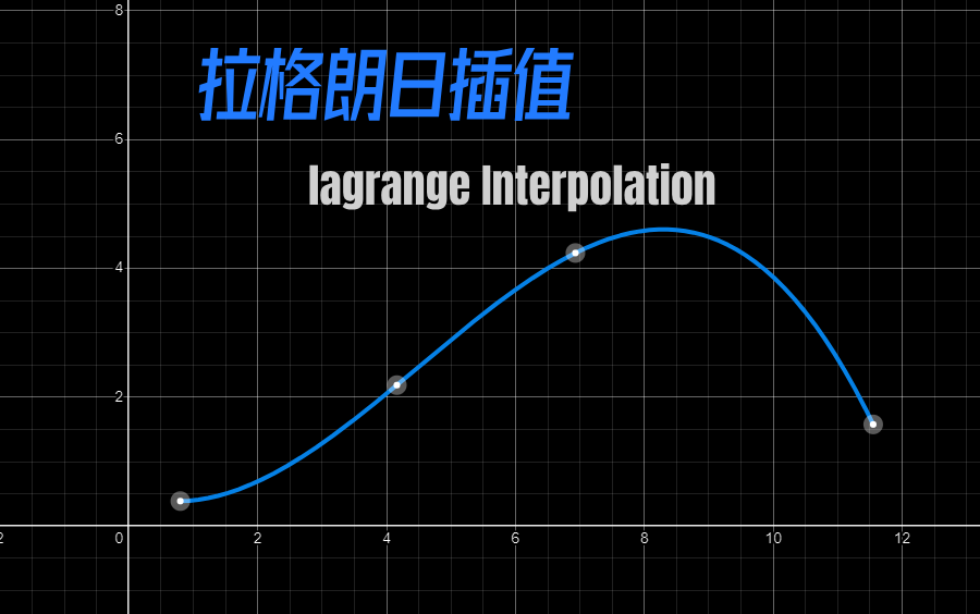 拉格朗日插值哔哩哔哩bilibili