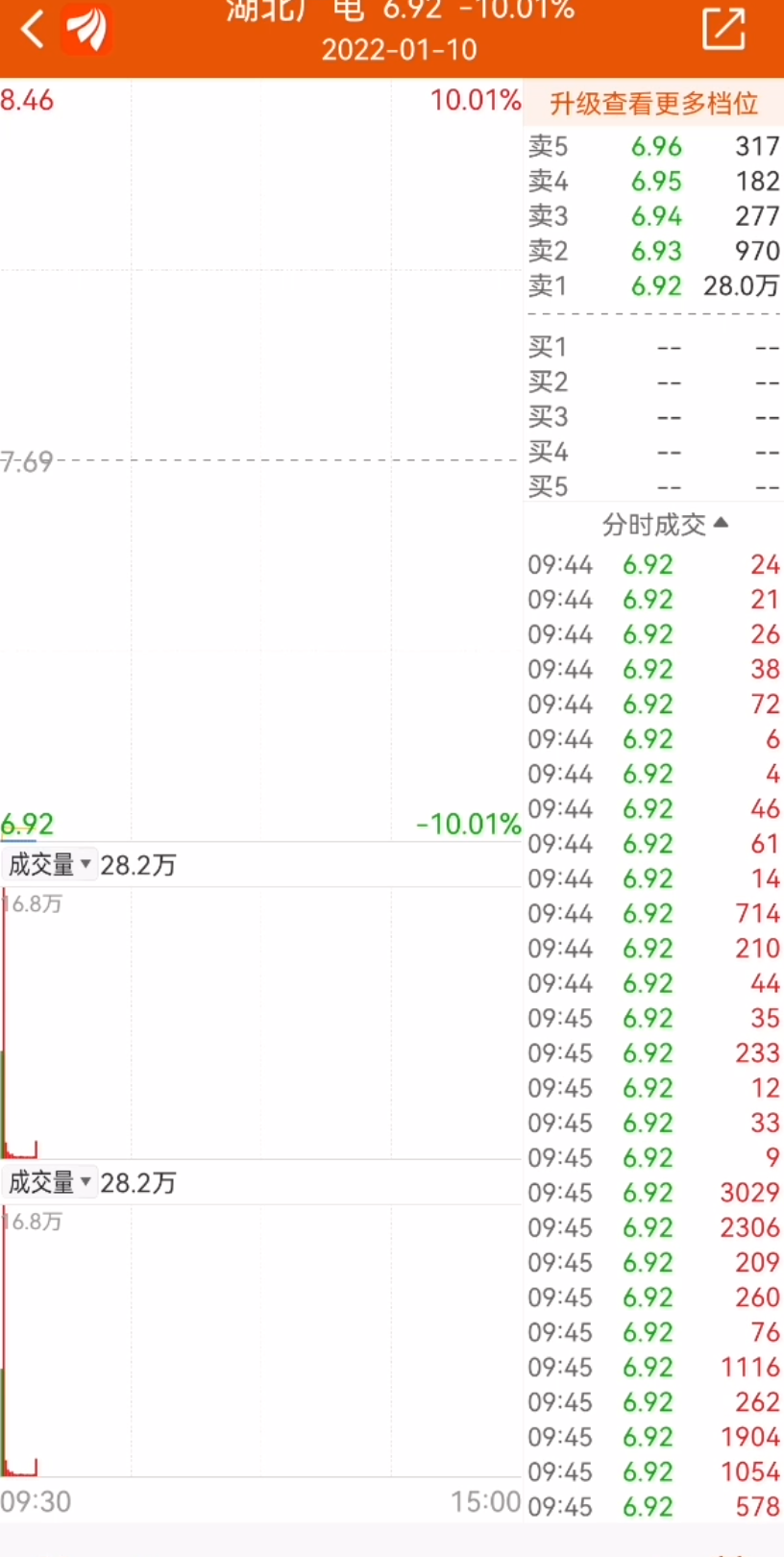 湖北广电盘中上演地天板,妖股纵横的行情.哔哩哔哩bilibili