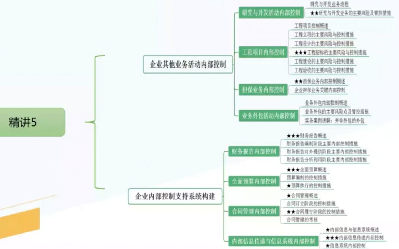 10425企业内部控制精讲5哔哩哔哩bilibili