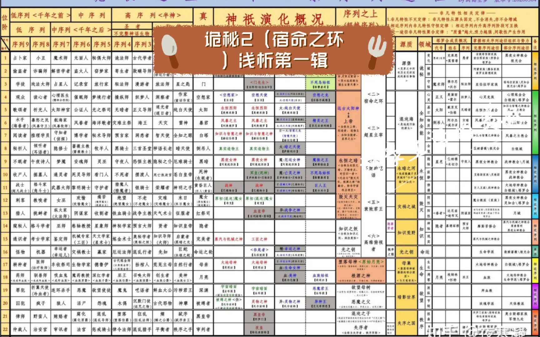 [图]诡秘2（宿命之环）浅析第一辑