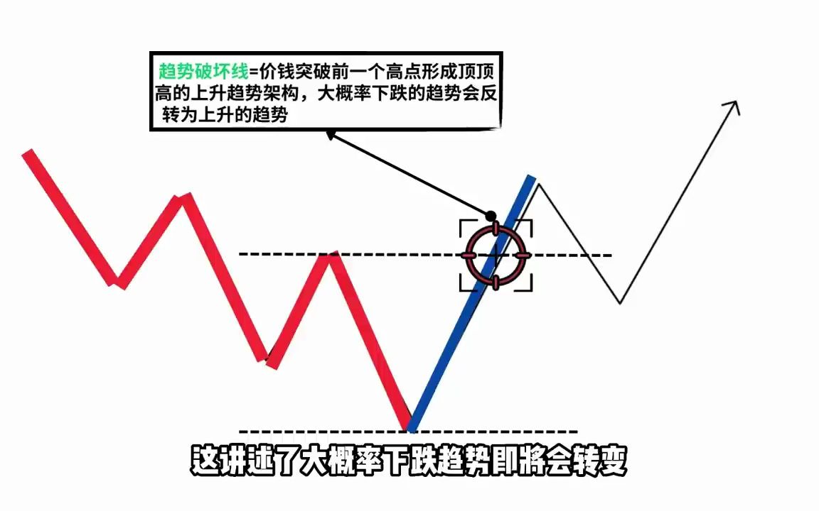 [图]【技术面分析完整攻略】交易一直以来对我来说非常困难,直到我了解什么是市场架构以及如何使用多个时间级别图分析-5%专业交易员不想你知道的交易方法