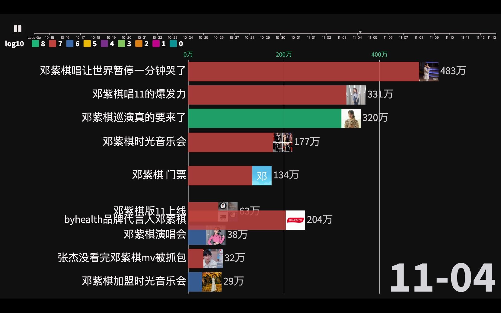 邓紫棋近一个月微博热门话题,解解巡演真的要来了哔哩哔哩bilibili