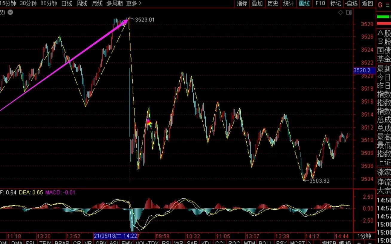 [图]《2021-5-19上证指数之缠论分析》