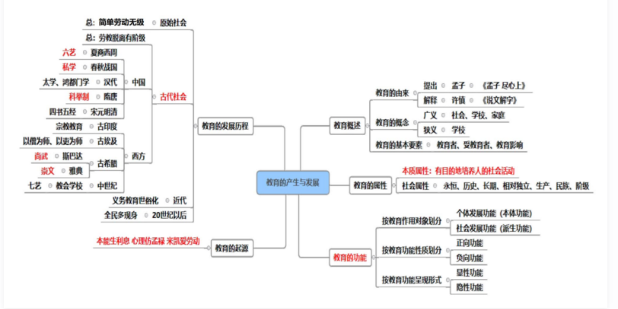 [图]【教师考编】2021教师招聘最适用的思维导图——教育综合知识-教育基础知识