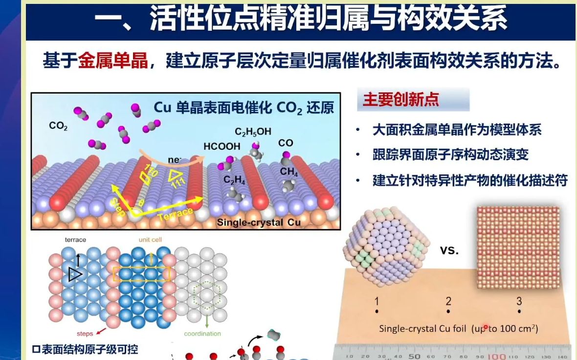 20231027复旦大学张黎明电催化表面化学哔哩哔哩bilibili