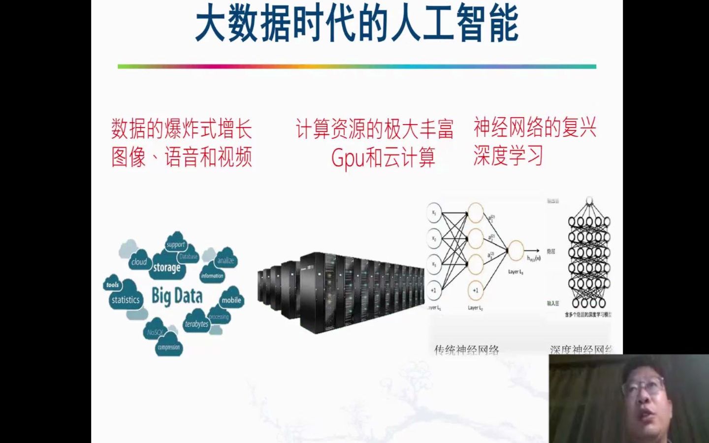 研究生必看:从人工智能现阶段应用场景角度,挖掘计算机视觉研究方向哔哩哔哩bilibili