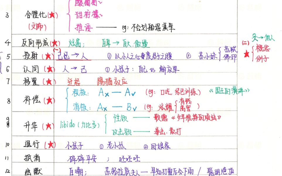 心理学背诵 社会心理与行为哔哩哔哩bilibili