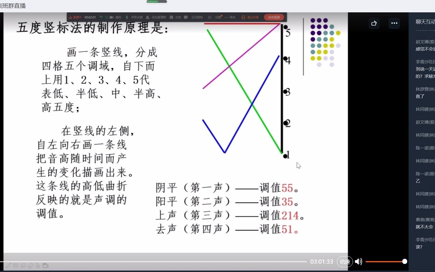 普通话培训 (6)哔哩哔哩bilibili