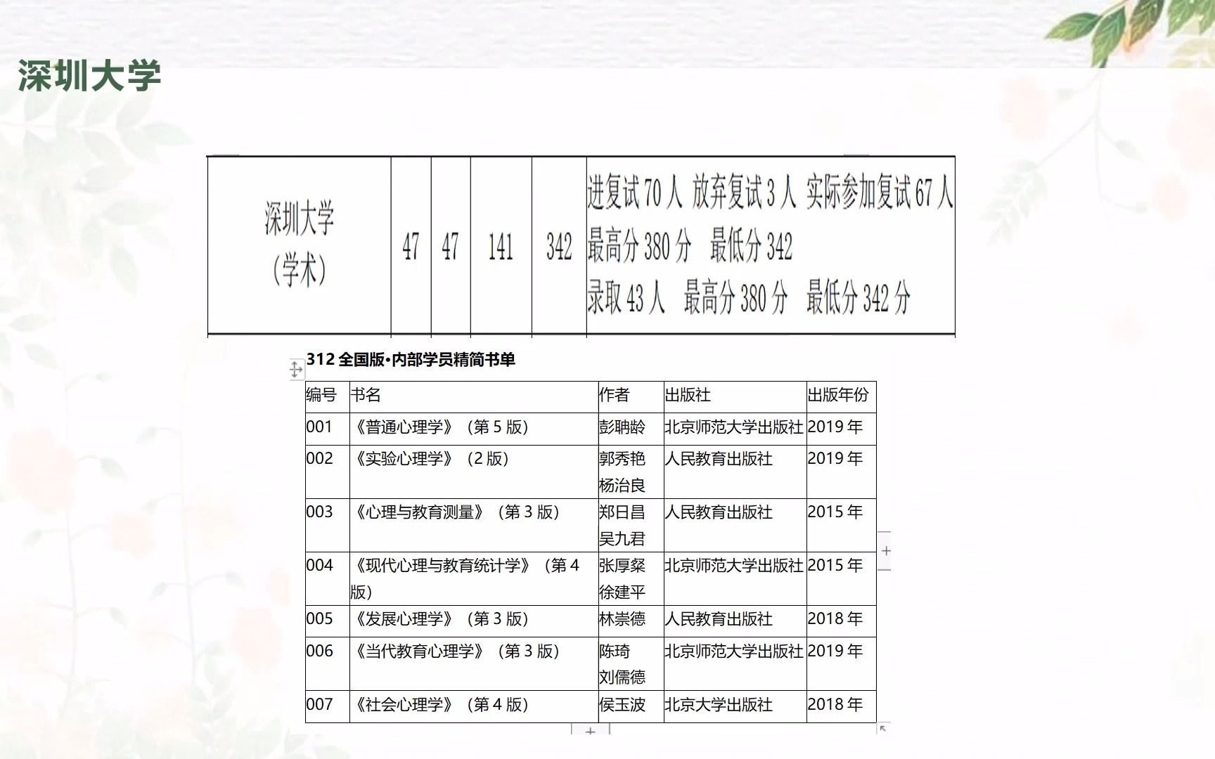 心理学考研择校指导||心理学学硕考研十大性价比超高的普通院校哔哩哔哩bilibili