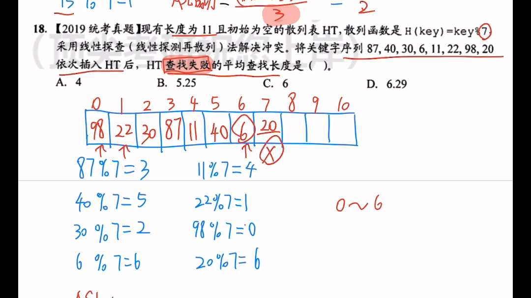 【自用数据结构】散列查找成功/失败的平均查找长度(使用线性探测法解决冲突)哔哩哔哩bilibili