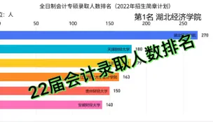 Download Video: 22届会计专硕MPAcc录取人数排名