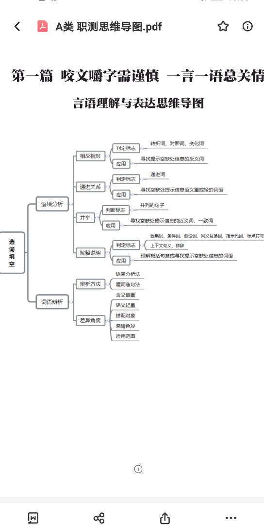 事业单位A类职测思维导图汇总哔哩哔哩bilibili