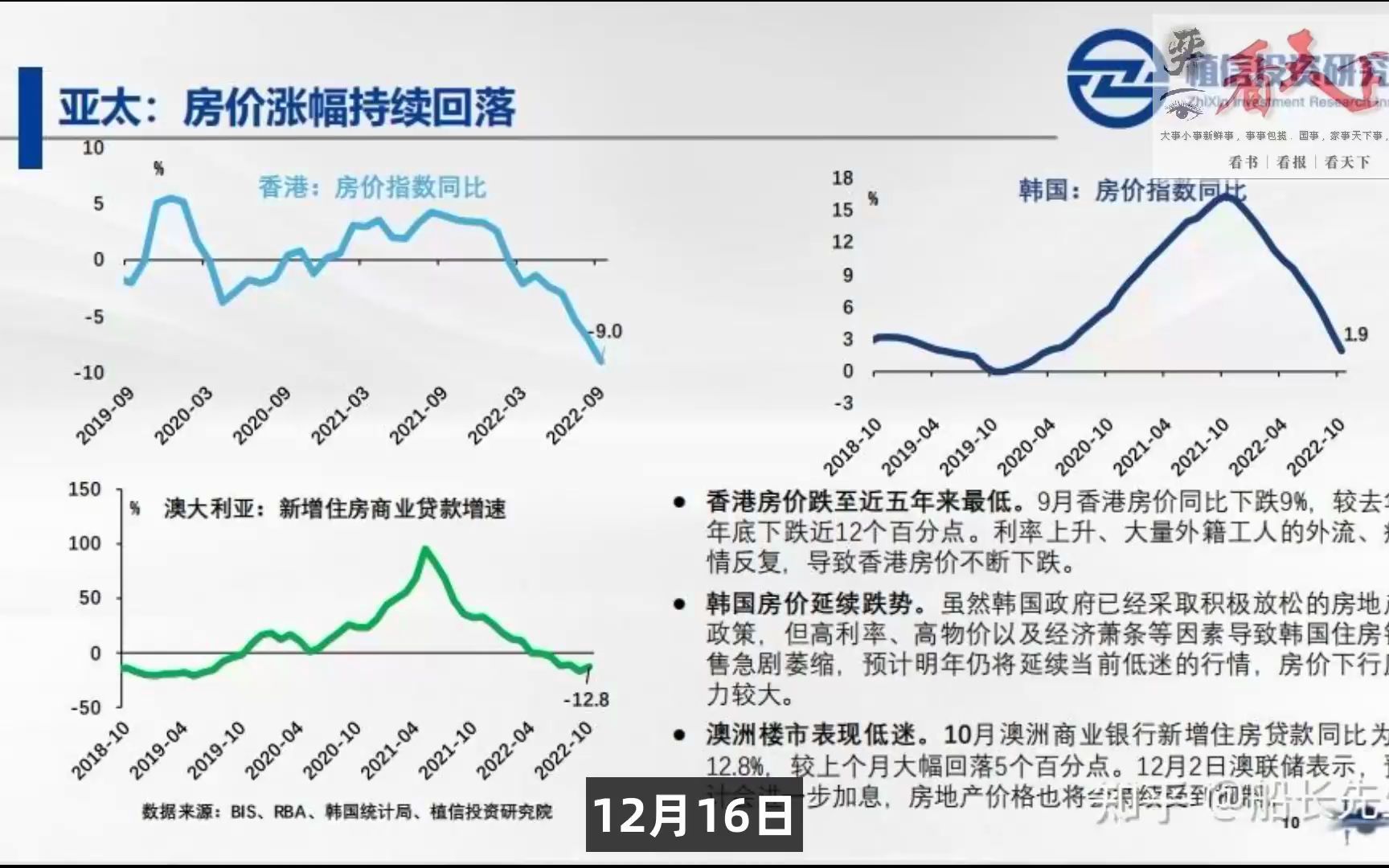 [图]IMF警告亚太地区房价或进一步下探，跌幅可达5-20%，房价要跌啦？