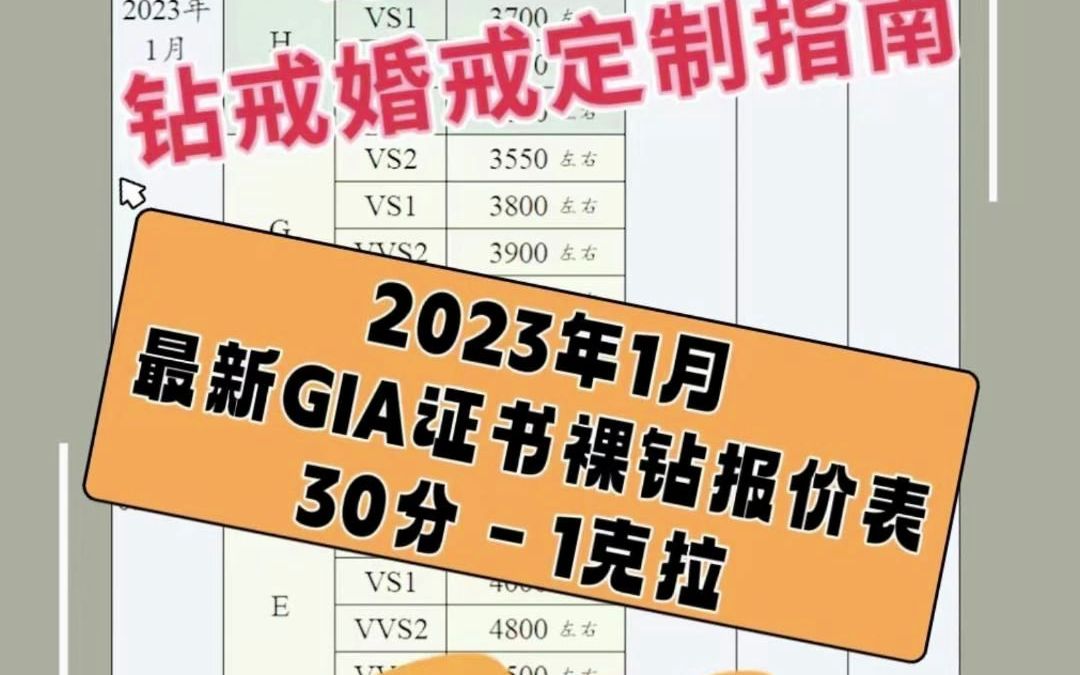 2023年1月最新GIA裸钻价目表.哔哩哔哩bilibili