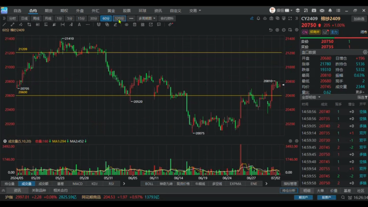 7.2期货主力合约行情分析预测哔哩哔哩bilibili