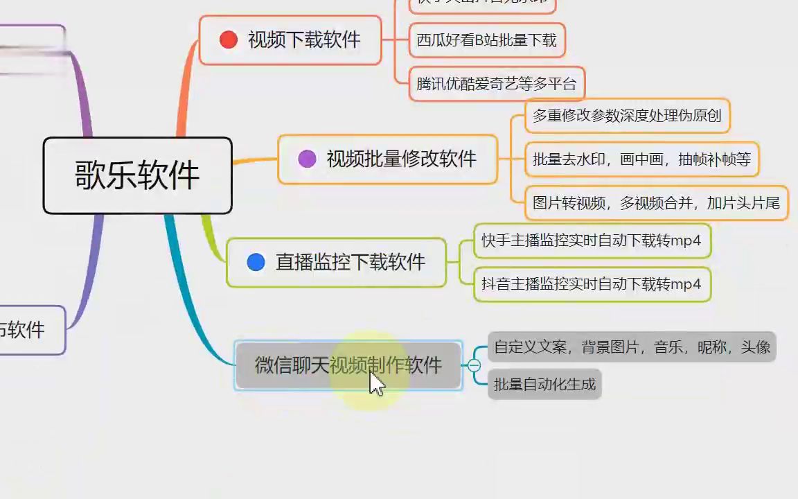 怎么制作字母聊天视频软件原来这样也行哔哩哔哩bilibili