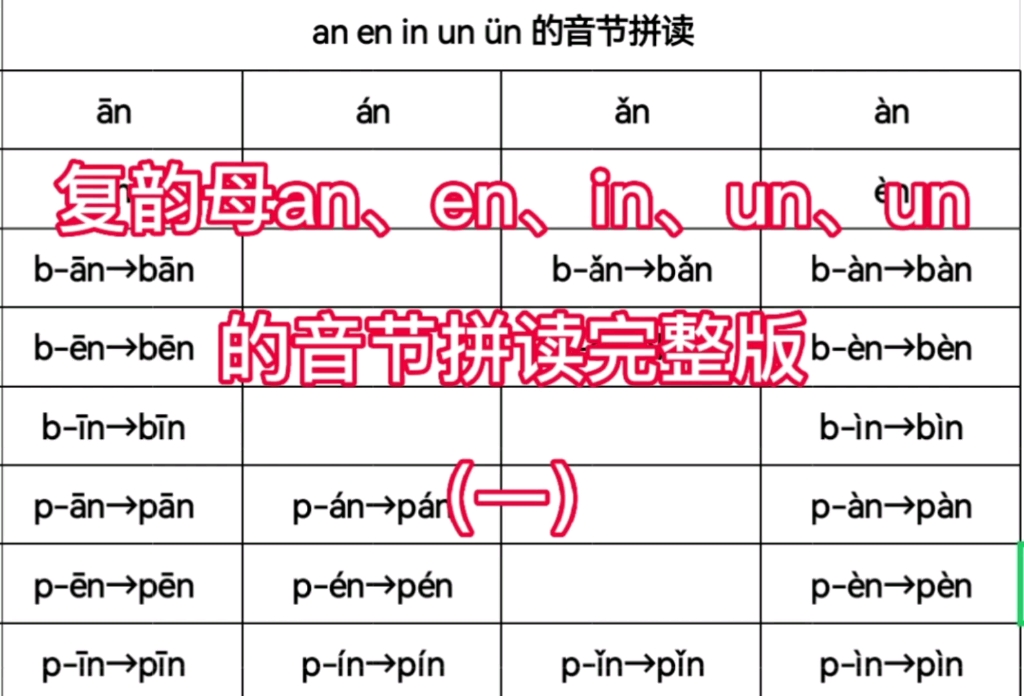 一年级上册语文汉语拼音an、en、in、un、un的两拼音节拼读完整版一哔哩哔哩bilibili