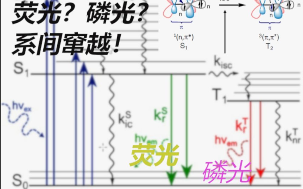 [图]【量子小知识】详细讲讲什么是荧光，什么是磷光？系间窜越(intersystem crossing)又是什么？