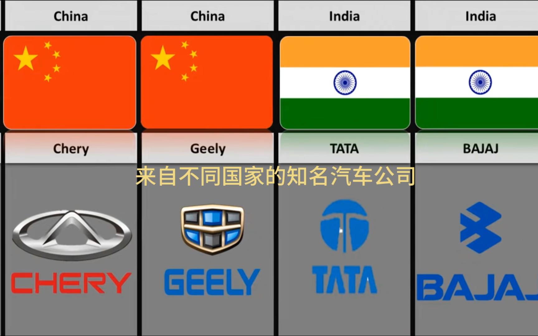 来自不同国家的汽知名车公司哔哩哔哩bilibili