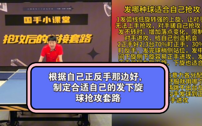 正反手那邊好,制定合適的發下旋球搶攻套路