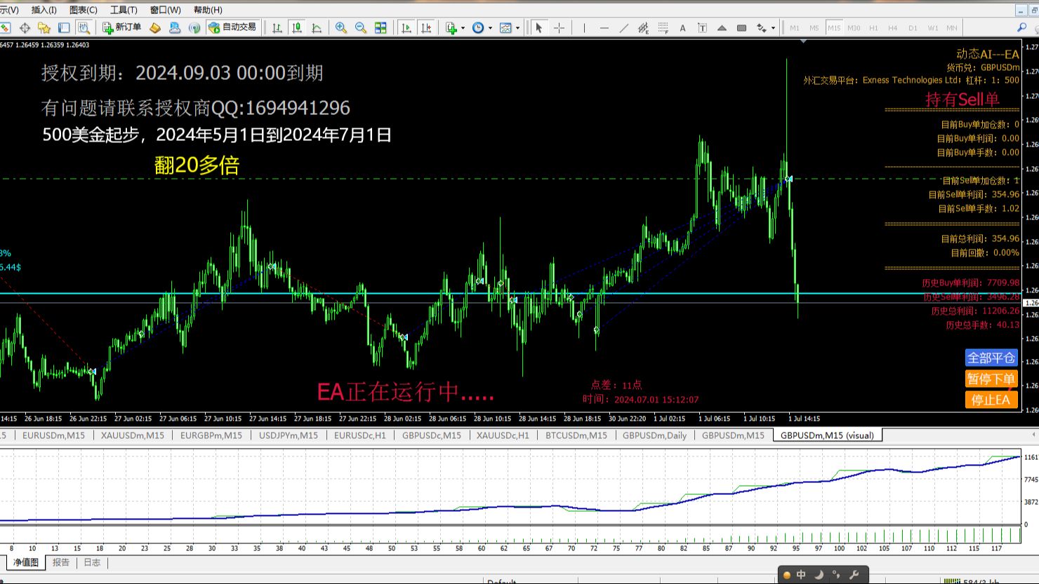 动态AI外汇ea,盈利能力超强,500美金2个月翻20倍,动态风控,稳定安全哔哩哔哩bilibili