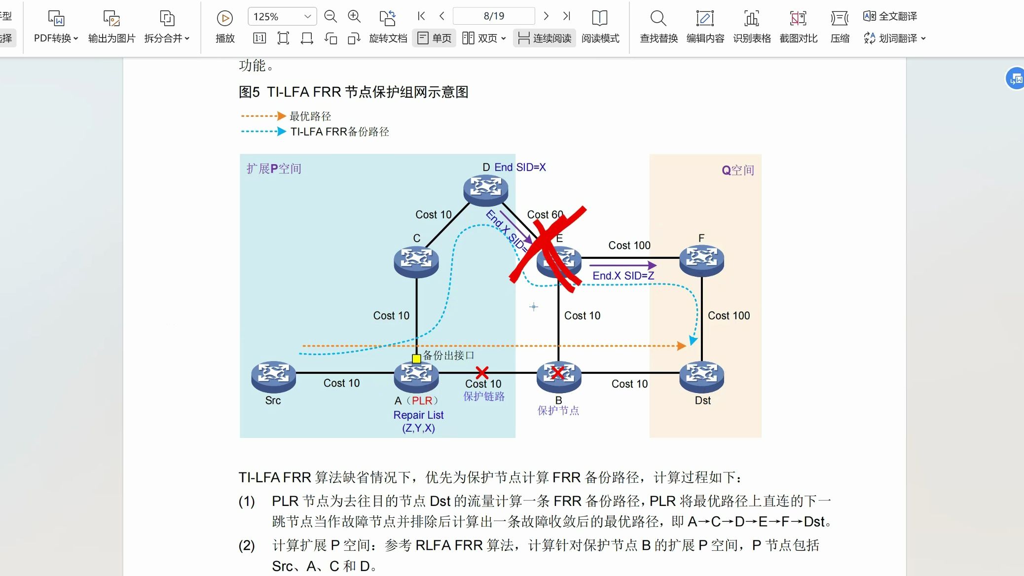 全网唯一最易懂的SRV6高可靠TILFA第五弹哔哩哔哩bilibili