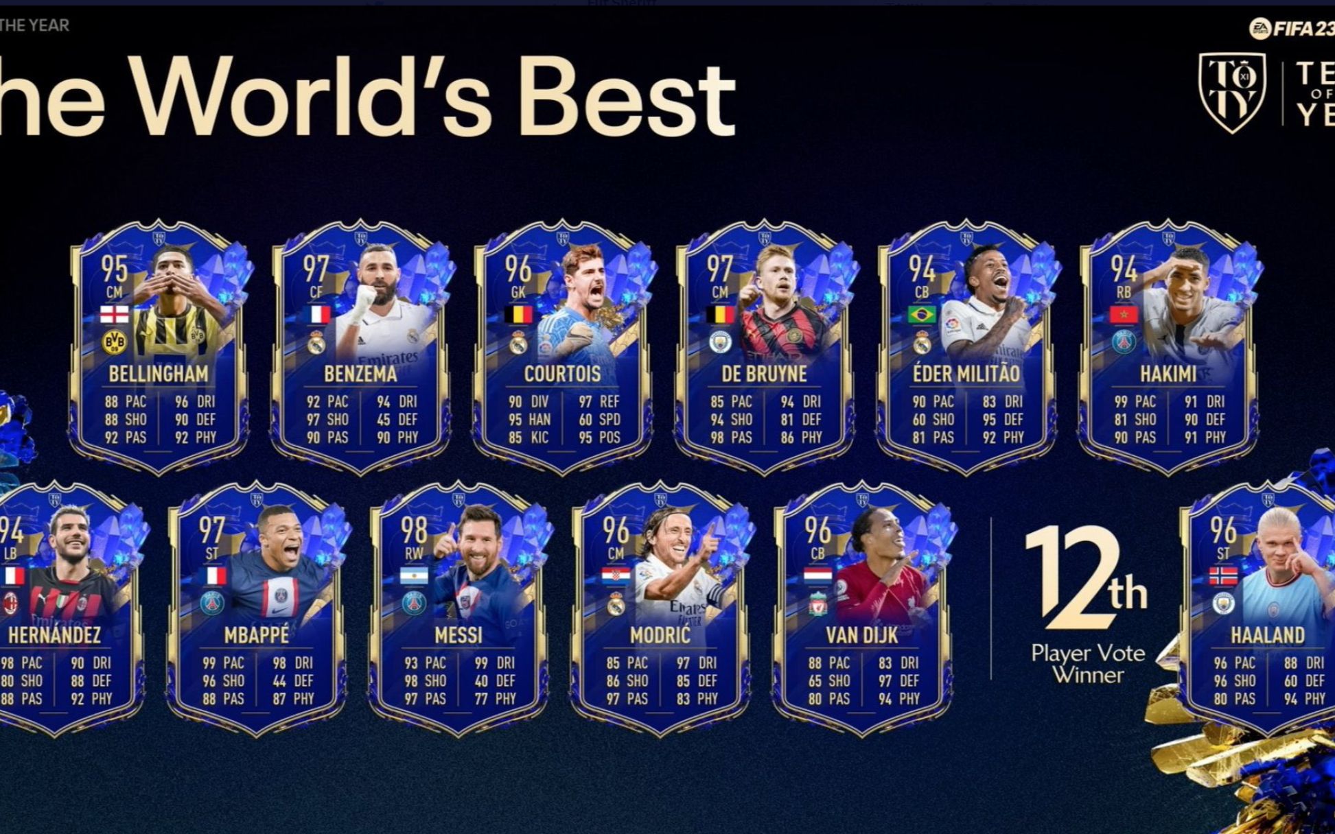 【fifa23 fut】年度蓝开包~给大家分享下今年开到的所有蓝卡