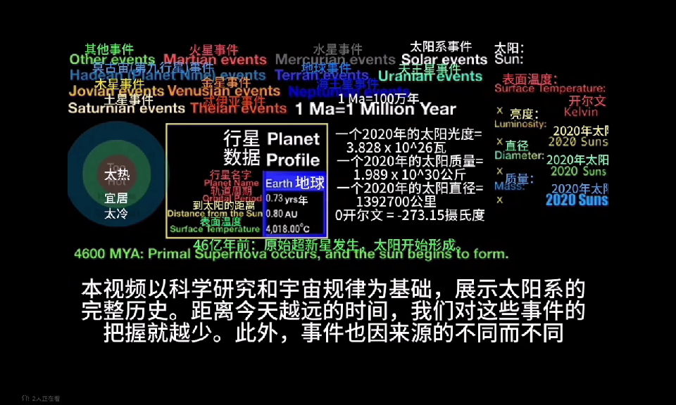 [图]太阳系的历史与未来（翻译）