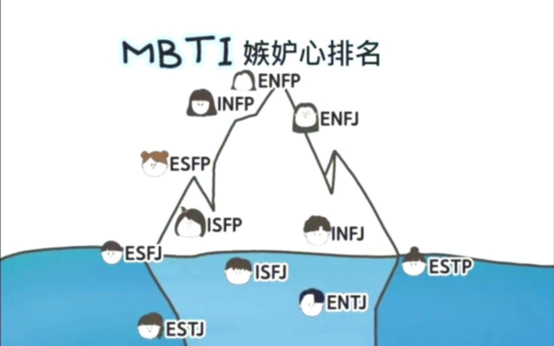 〔MBTI〕各方面排行榜,超全超长合集哔哩哔哩bilibili