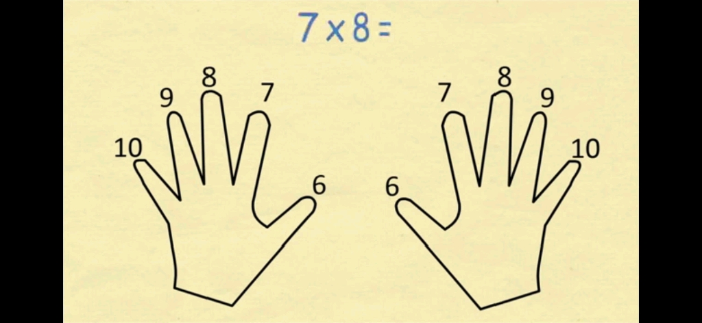 【幼儿教育之手指数学】6到10的乘法计算哔哩哔哩bilibili