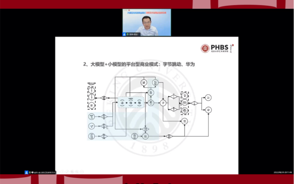 魏炜北京大学汇丰商学院管理学教授大模型的商业模式设计(二)哔哩哔哩bilibili