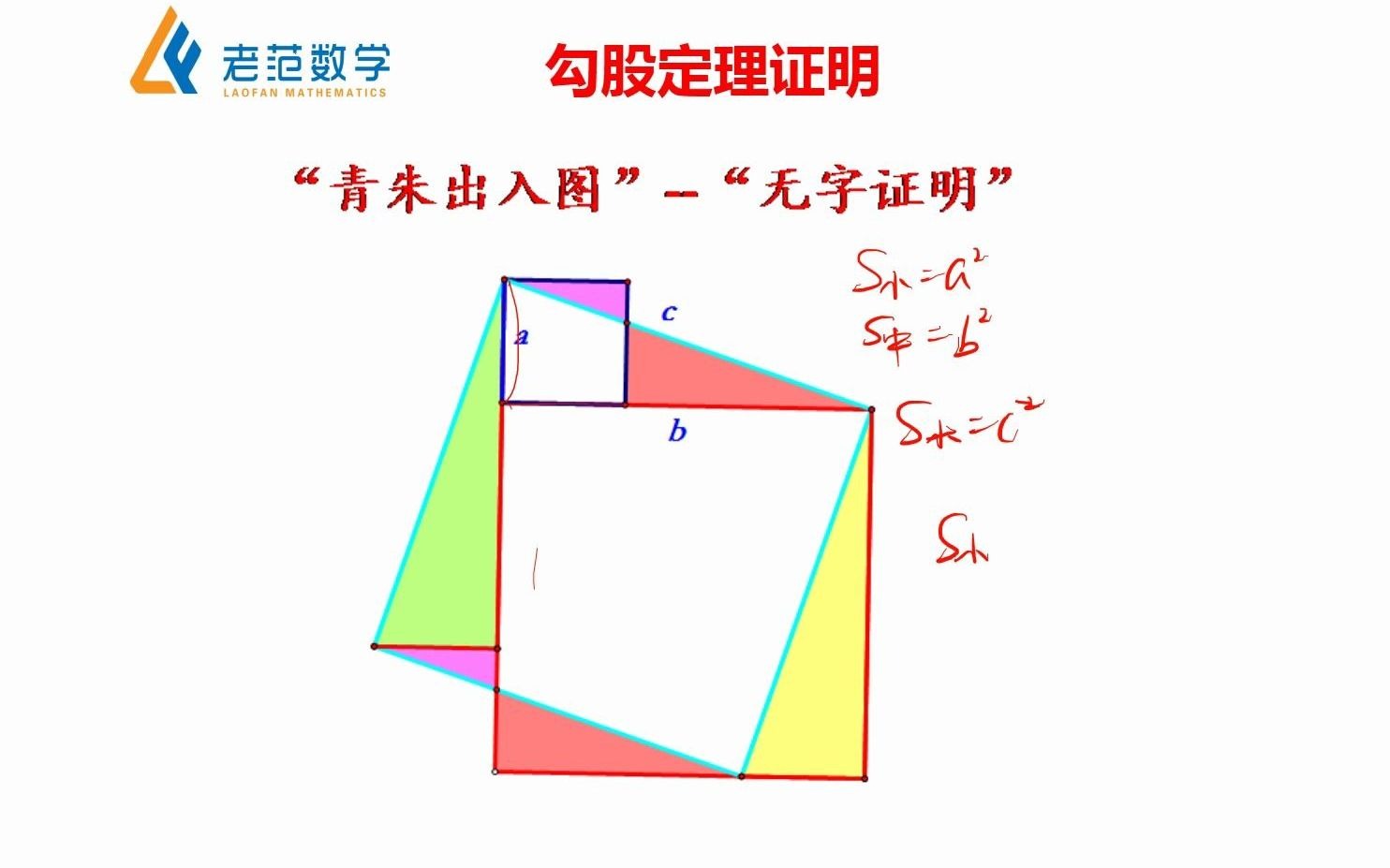青朱出入土,无字证明勾股定理
