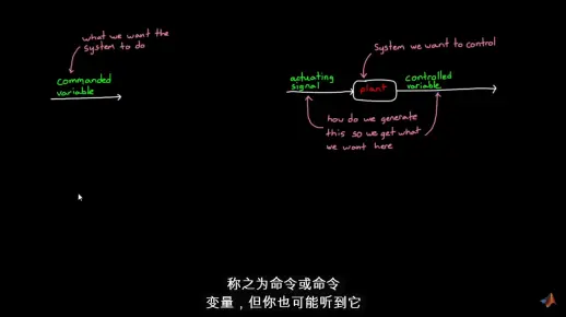 Matlab-官方视频 了解PID控制，第1部分：什么是PID控制？
