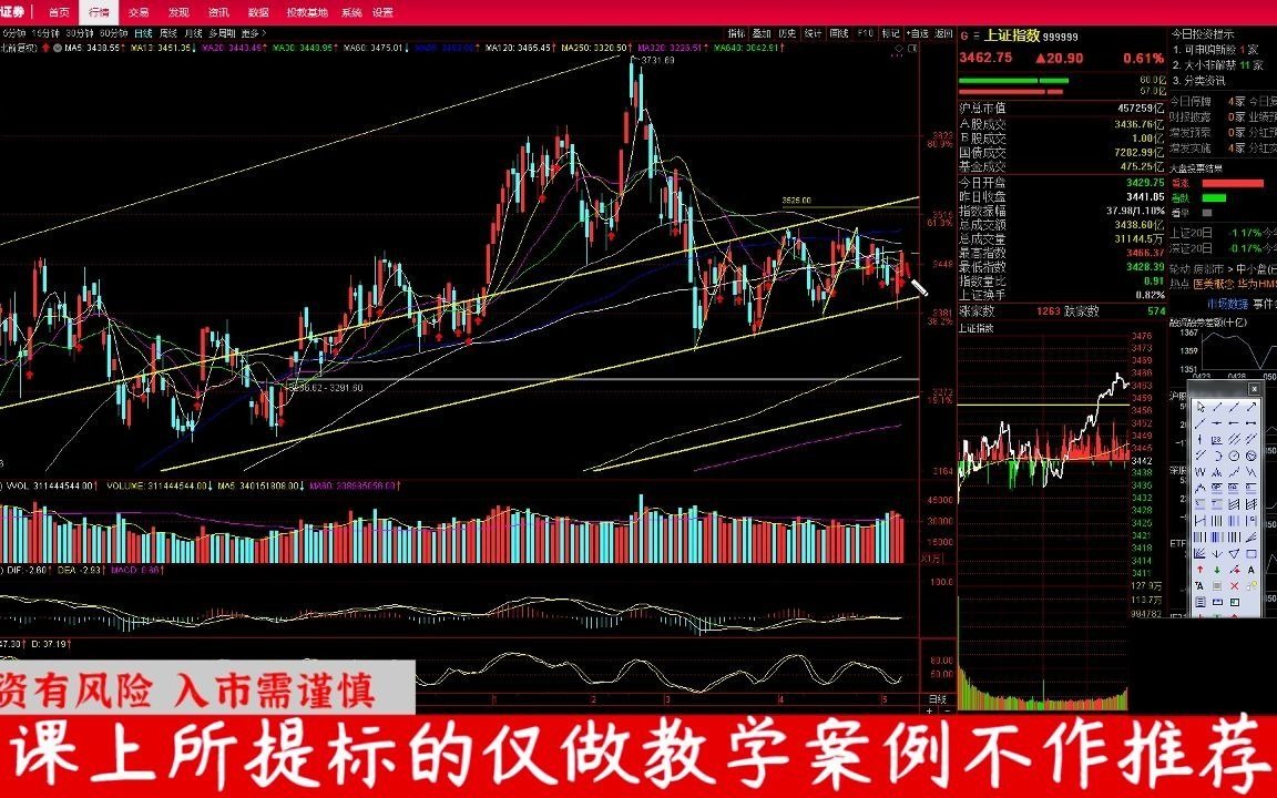 20210512赵泓霖收评哔哩哔哩bilibili