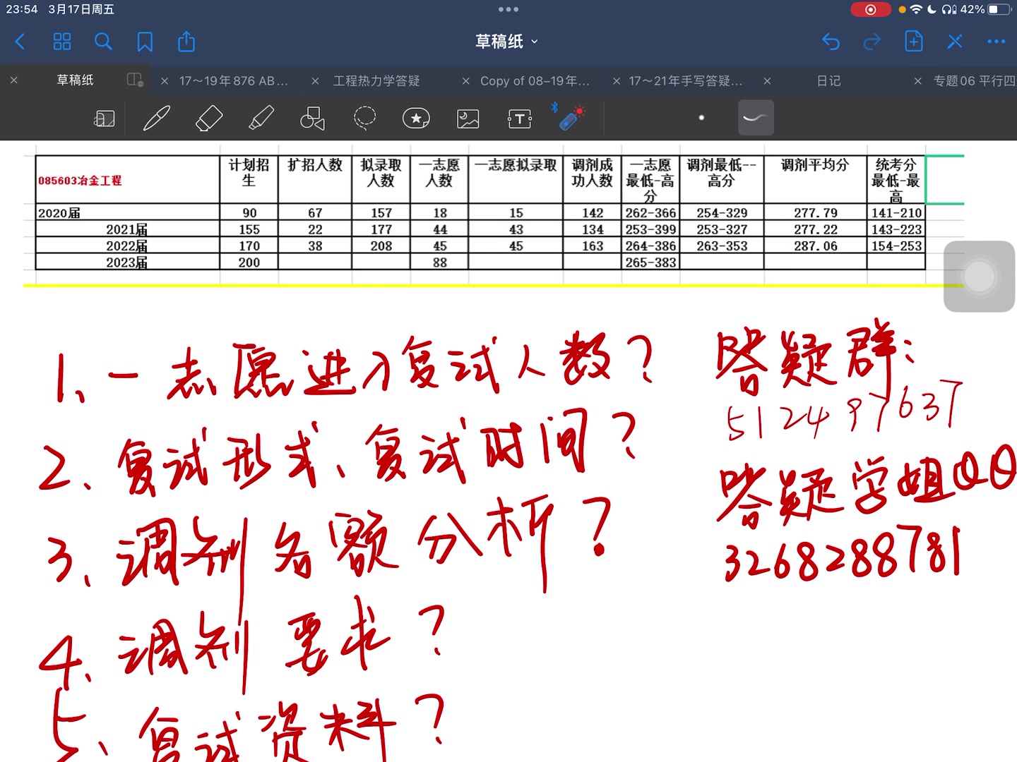 2023昆明理工大学考研一志愿、调剂名额,085603冶金工程,有色冶金,钢铁冶金,一志愿复试名单哔哩哔哩bilibili