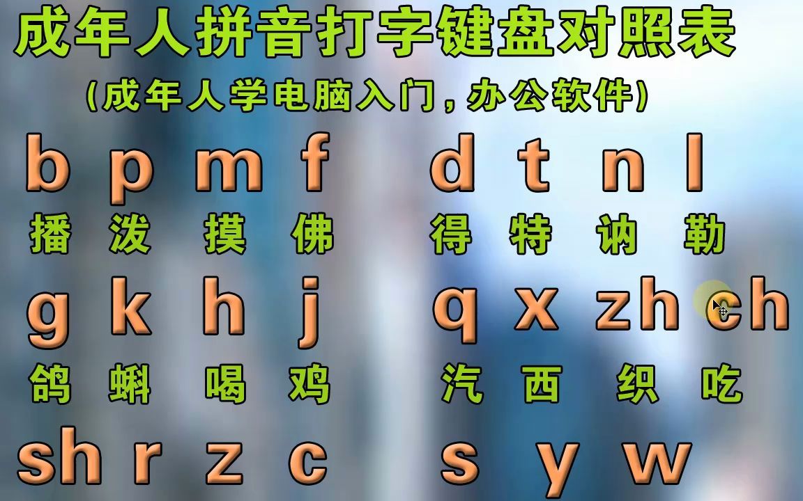 初學拼音打字視頻,零基礎入門學好拼音字母,電腦手機平板打字