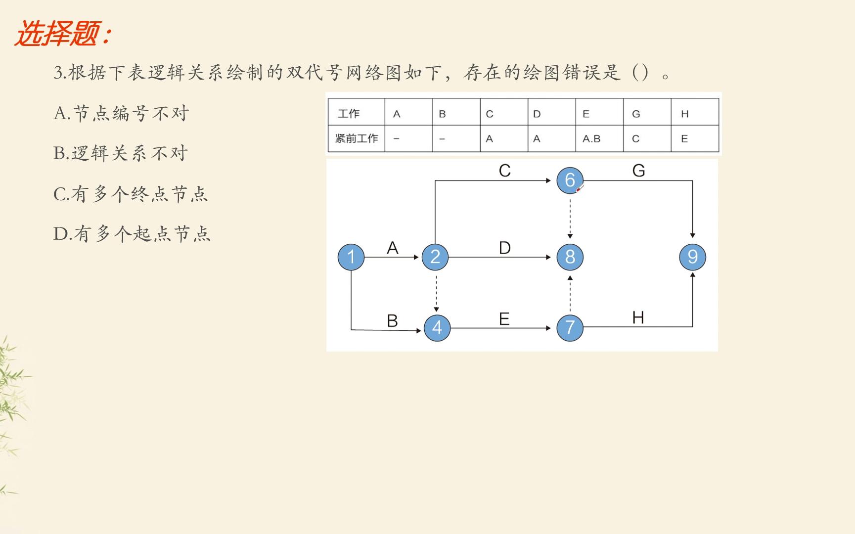 项目管理双代号网络图绘图规则哔哩哔哩bilibili