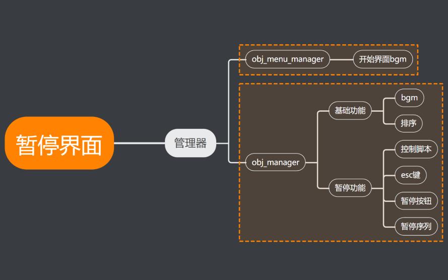 暂停界面搭建——完善暂停功能哔哩哔哩bilibili